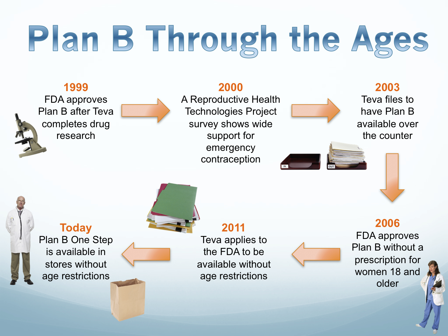 Plan B One Step Without Age Restrictions: What the Move Really Means 